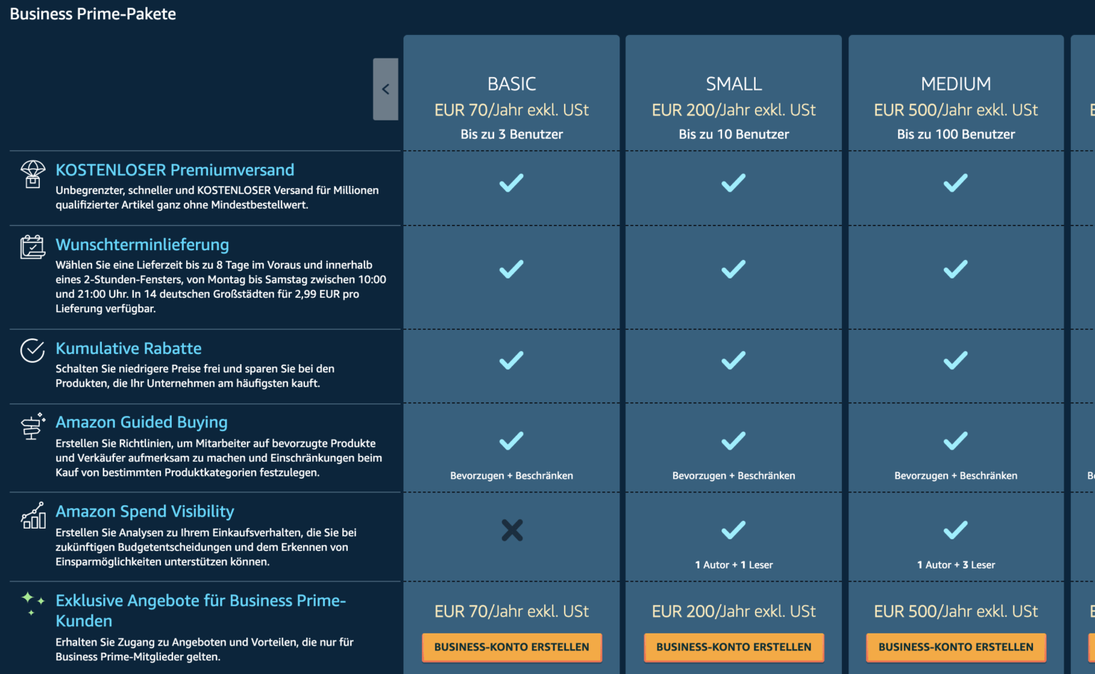 Das Amazon Business Konto: Test, Erfahrung, Vor- Und Nachteile, Kosten