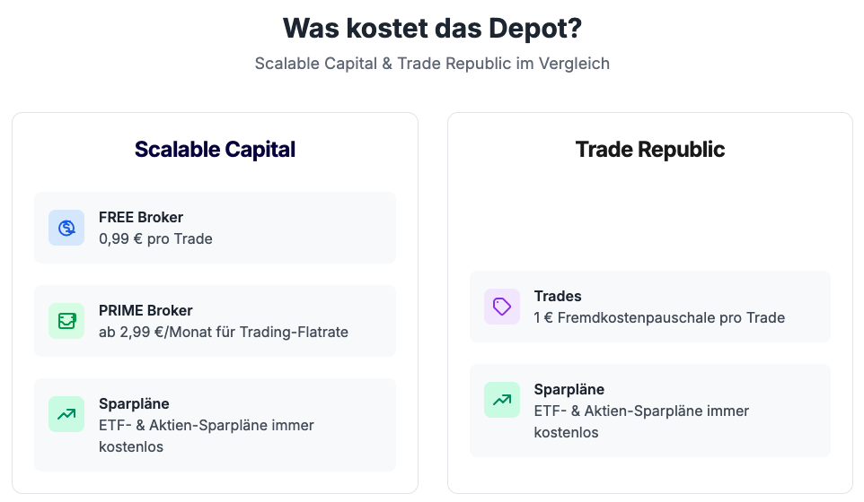 Kosten