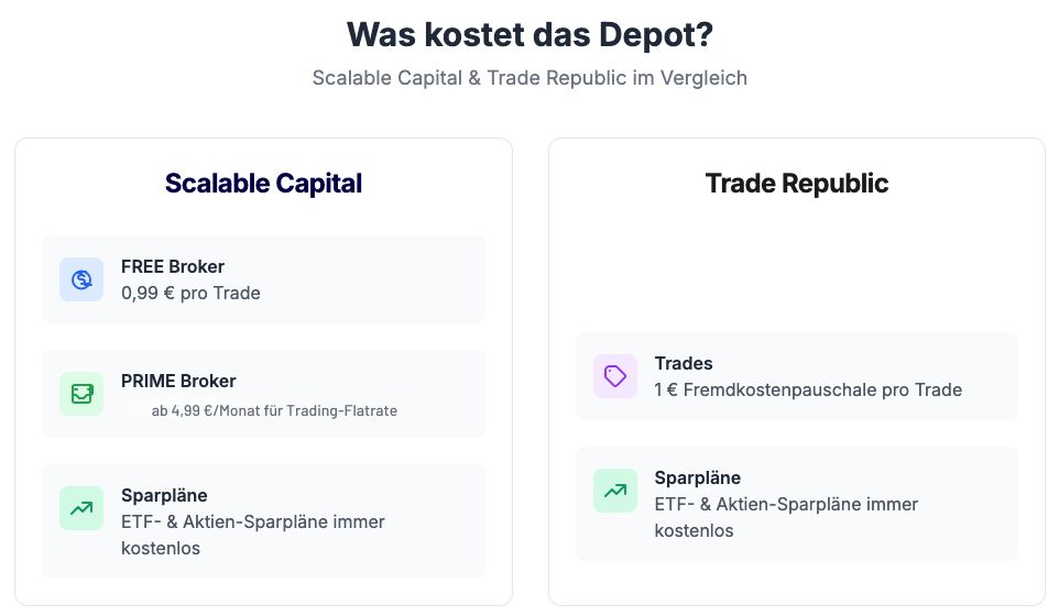 ab 4,99 €Monat für Trading-Flatrate
