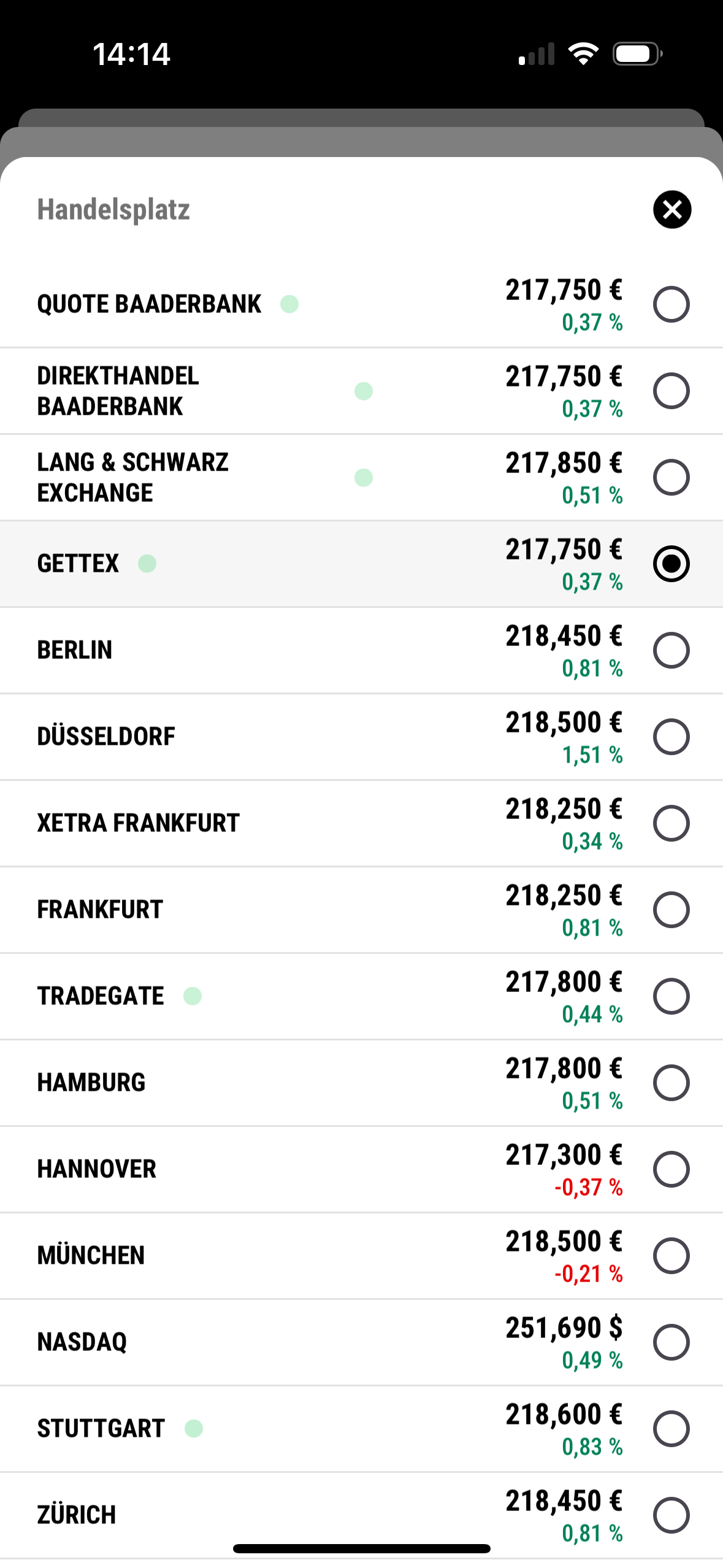 Handelsplätze